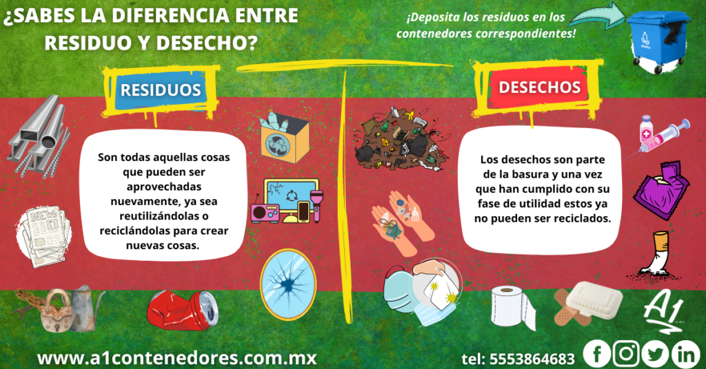 Diferencias entre residuo y desecho