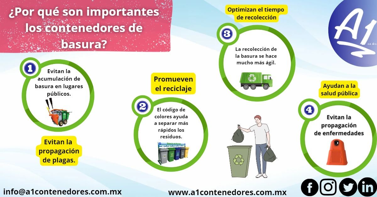 ¿Por qué son importantes los contenedores de basura? infografía