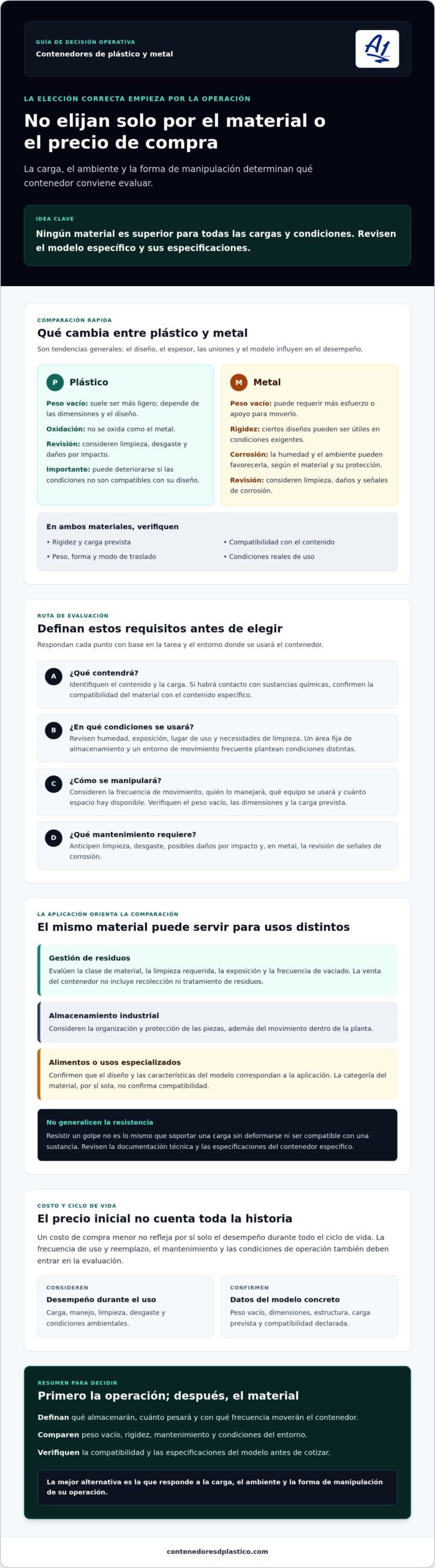 Contenedores de plástico vs metálicos: cómo elegir en 2026